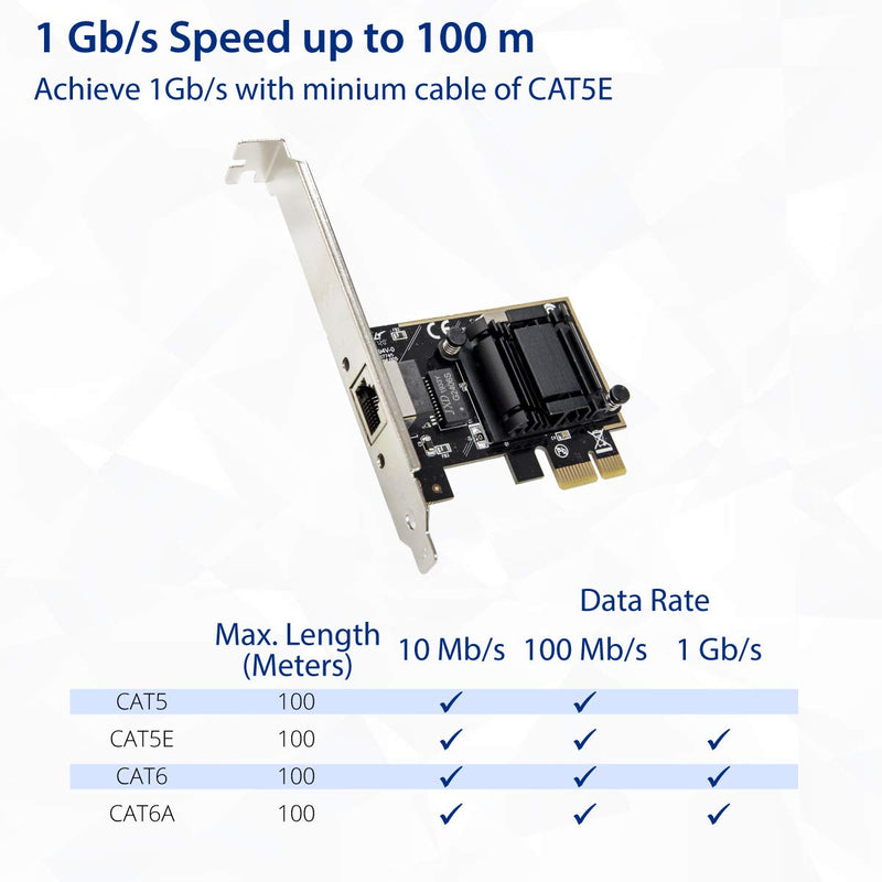 IO CREST Single Port Gigabit Ethernet PCI-e x1 Intel I211 Controller Card (SY-PEX24067)