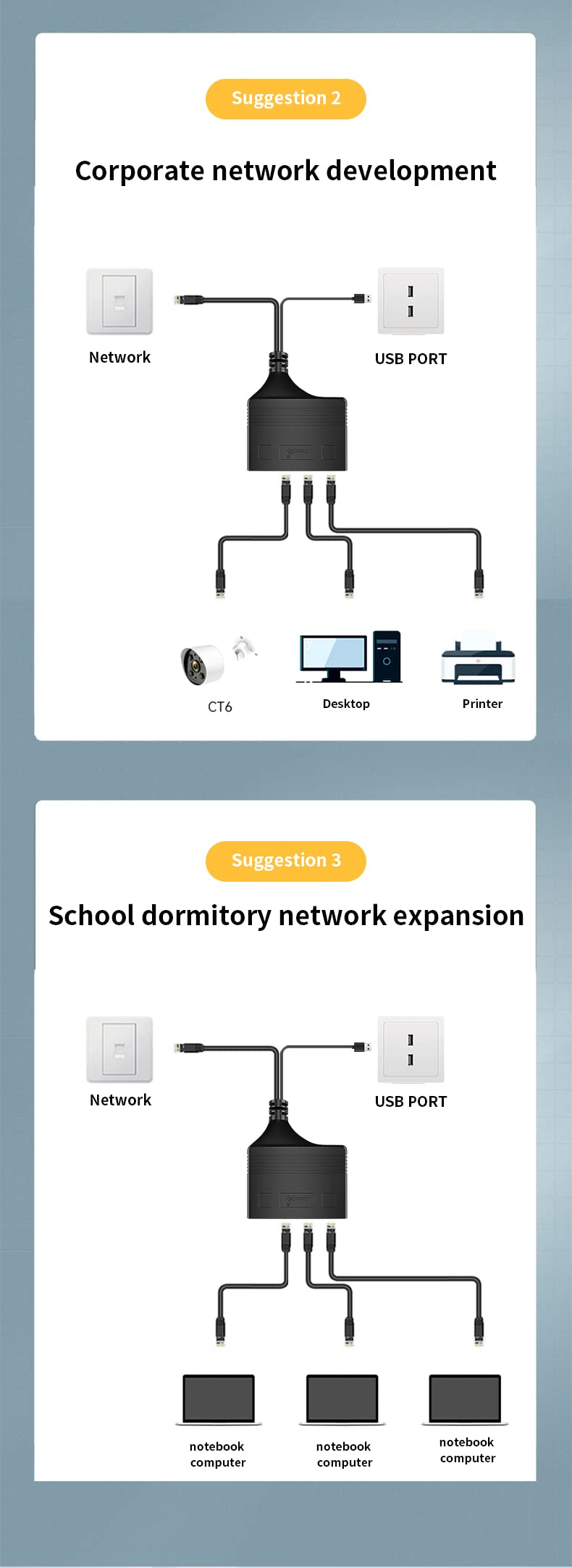 1 to 3 Port RJ45 Network Ethernet Adapter Splitter,esbeecables Ethernet Splitter 1 Male to 3 Female LAN Ethernet Splitter Adapter with USB Charging Port Suitable Super Cat5,Cat5e,Cat6,Cat7,Cat8