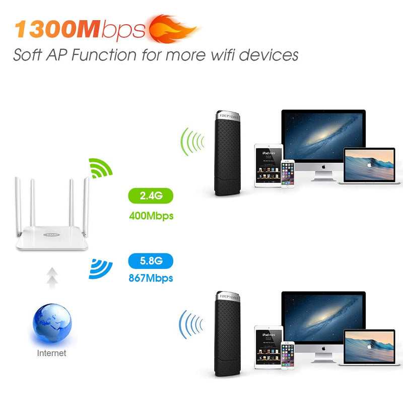 USB 3.0 WiFi Adapter AC1300Mbps for PC, EDUP LOVE Wireless Network Adapter Dual Band 5GHz 2.4GHz for Mac OS 10.15 and Below, Windows 11/10/8.1/8/7/XP/Vista