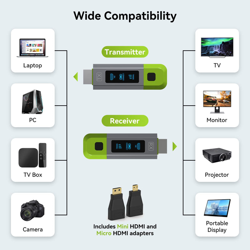 TJCXELE Wireless HDMI Transmitter and Receiver 328FT/100M Support 4K Decode 1080P@60Hz HD Video Output,Plug&Play 2.4G+5.8G Wireless HDMI Extender for Video and Audio to Monitor from PC/Projector/TVBox 1TX to 1RX Green