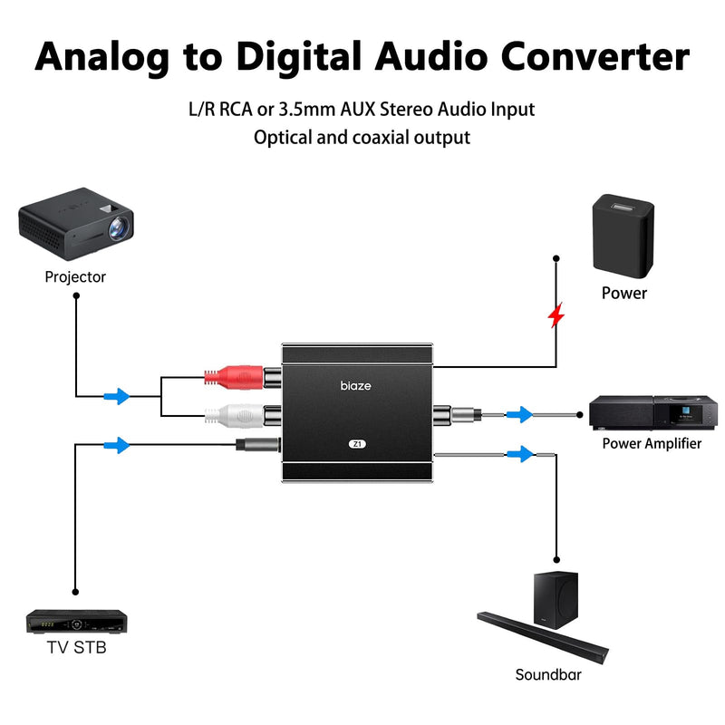 Analog to Digital Audio Converter, RCA to Optical Converter RCA/3.5mm to Toslink and Coaxial Adapter for PS5 PS4 HDTV DVD Soundbar