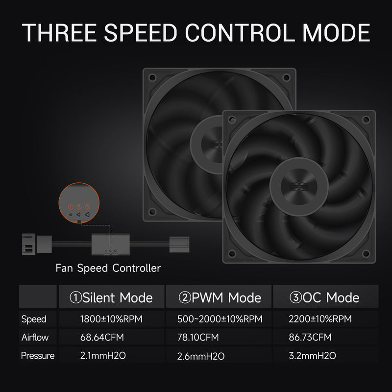 PCCOOLER 3in1 120mm Case Fan, 3 Packs F5 R120 2200RPM FDB Computer PC Fans PWM 4-Pin FDB Daisy Chain Case Fans, 86CFM 3.2mmH2O 3 Mode Computer Fan for CPU Liquid Cooler, Air Cooler Black 3 Pack