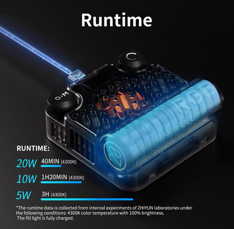ZHIYUN FIVERAY M20 Bicolor Video Light, [Official] 20W Portable Camera Light, TLCI 97+, Temperature 2700K-6500K with 9 Light Effects, Support Magnetic Attraction and USB-C PD Bicolor Standard
