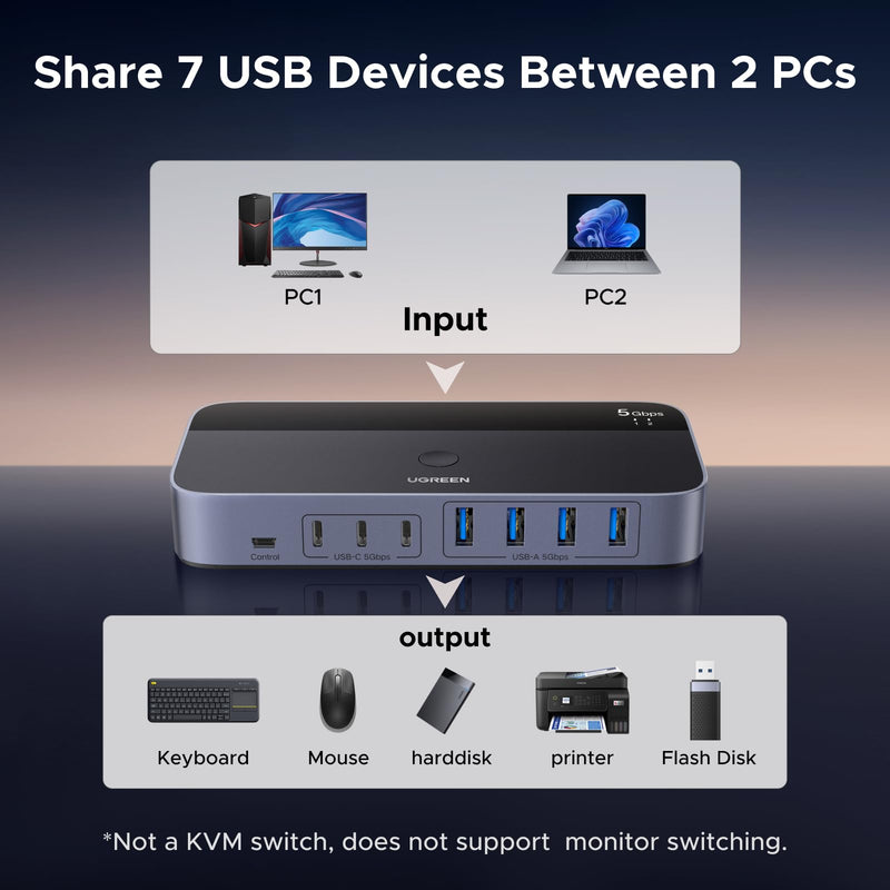 UGREEN 2-in 7-Out USB 3.0 Switch, USB Switcher for 2 Computers Sharing USB A & C Devices (4USB-A + 3USB-C), USB Switches Sharing Keyboard and Mouse with Controller, USB-C Male Adapter, Power Adapter