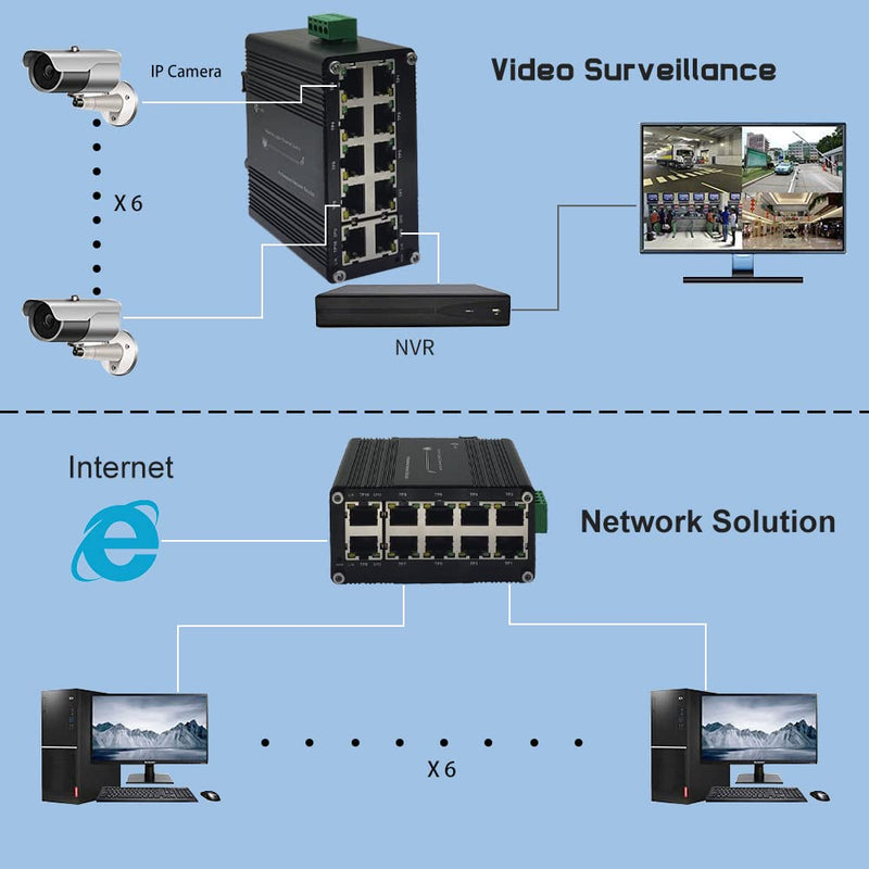 Mini Industrial Switch 10 Ports Gigabit Switch Hardened 10 Port RJ45 10/100/1000Mbps Ethernet Switch Din Rail Mount Outdoor Ethernet Switch, Unmanaged Network Switch (-40 to 176°F) with 12-48V DC 10 RJ45 Switch