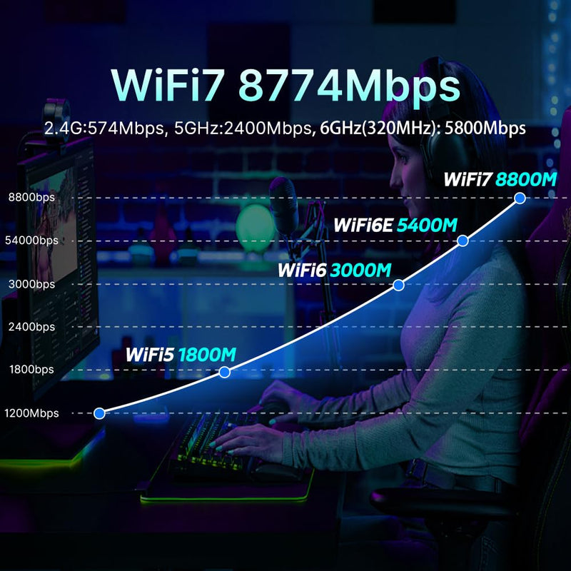 WiFi 7 Card for Desktop PC, BE200 Tri-Band 6GHz up to 8774Mbps, BT 5.4, Includes 10DBi High-Gain Gaming Antennas, for Intel Motherboards Windows 10/11 (No AMD Support)