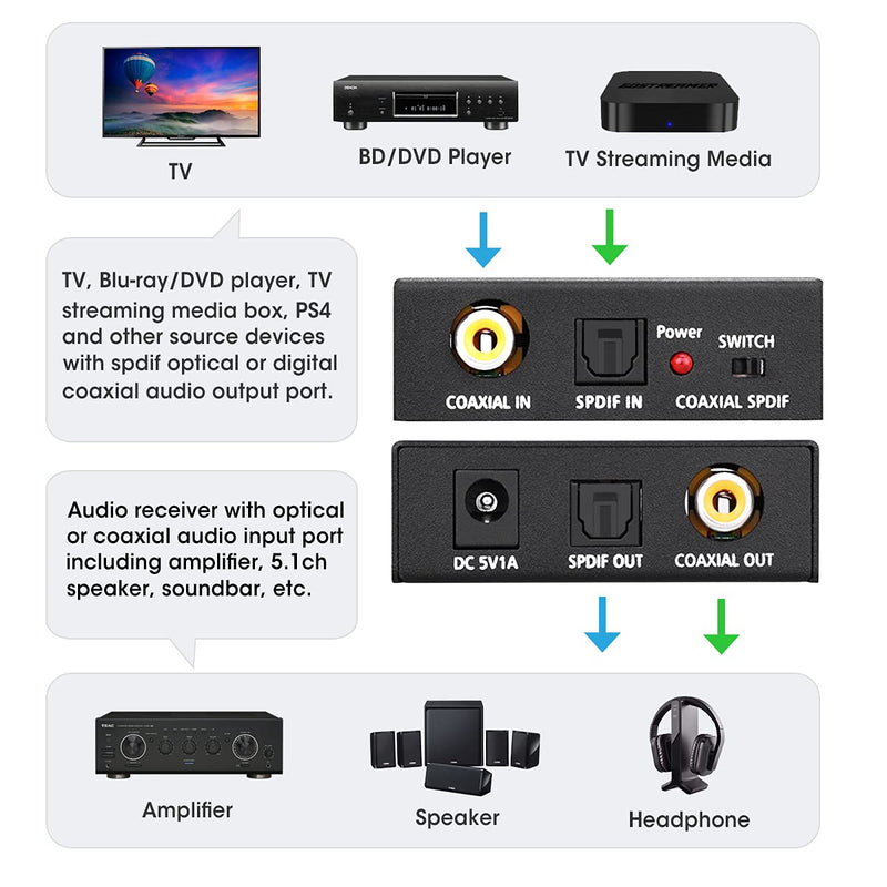 Optical-to-Coaxial or Coax-to-Optical Digital Audio Converter Adapter, Bi-Directional Digital Coaxial to/from SPDIF Optical (Toslink) Audio Converter with Fiber Optic and Coaxial Cable by ROOFULL Mini Digital Optical to/from Coaxial (+ Audio Cables)