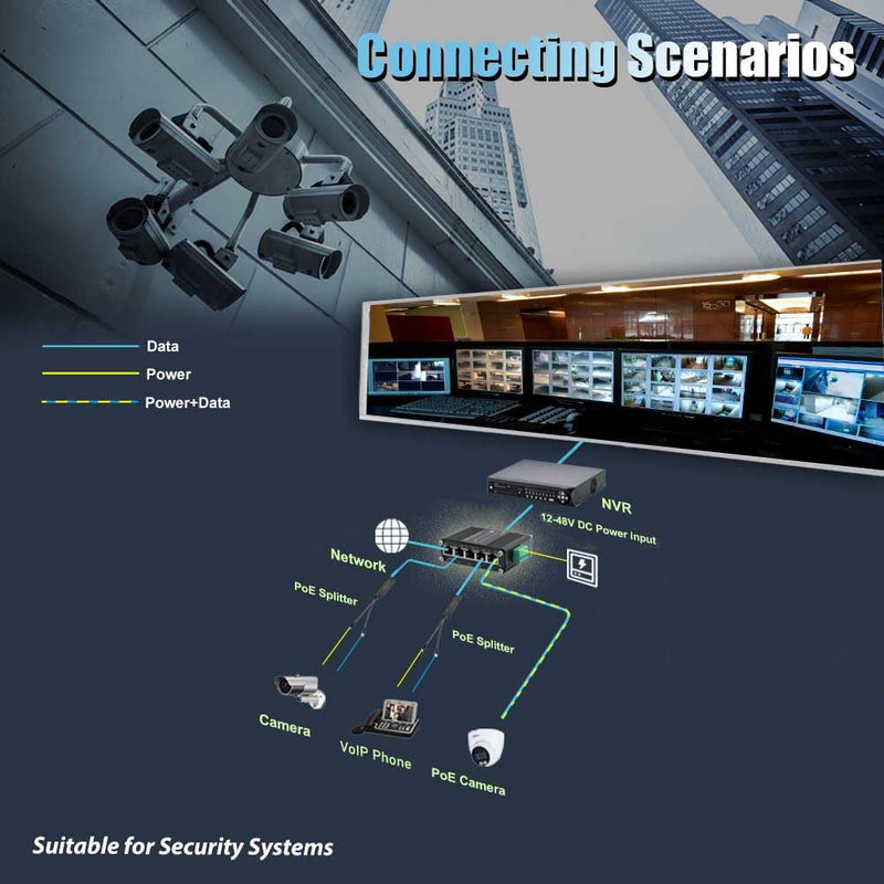 Industrial Managed 5 Port PoE Ethernet Switch, Mini Gigabit Networking Switch with Web Management, Supporting Din-Rail Managed 5-port PoE