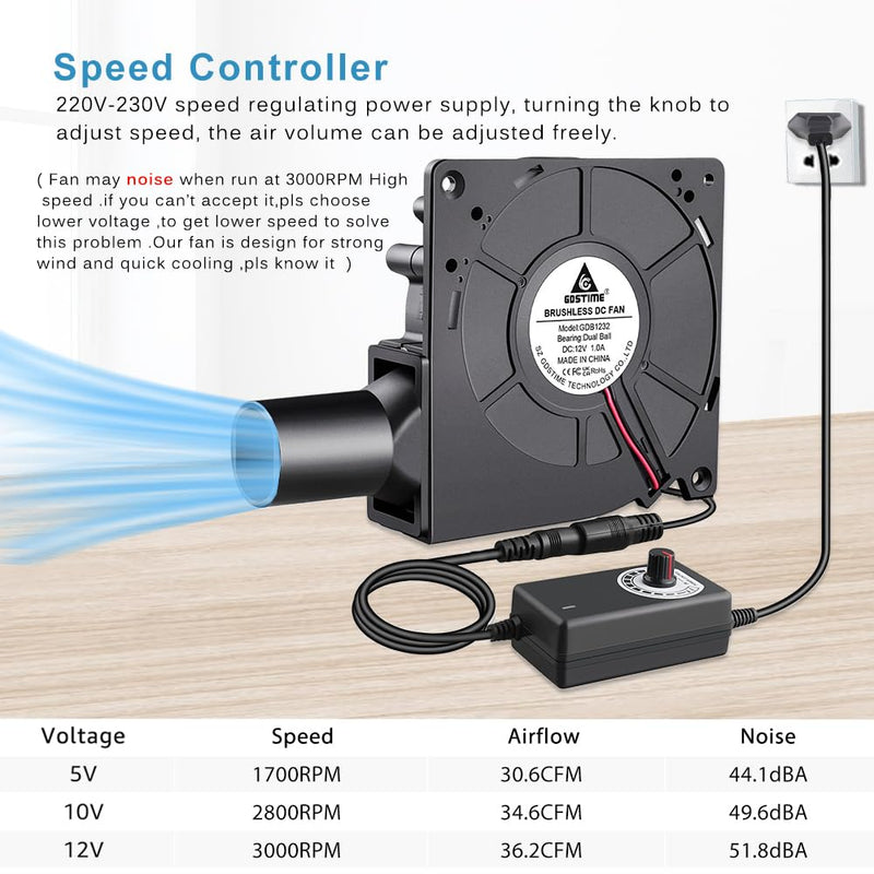 120 mm Radial Fan 12 V Adjustable Cooling Fan AC Powered 230 V Blower Fan for Ventilation Fan Change BBQ Inflatable Fireplace Compatible with Desktop 120 x 32 mm (with Pipe)