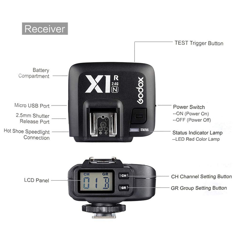Godox X1R-N 2.4G Wireless Receiver Flash Trigger Single Receiver for Nikon DSLR Camera (X1R-N Receiver)