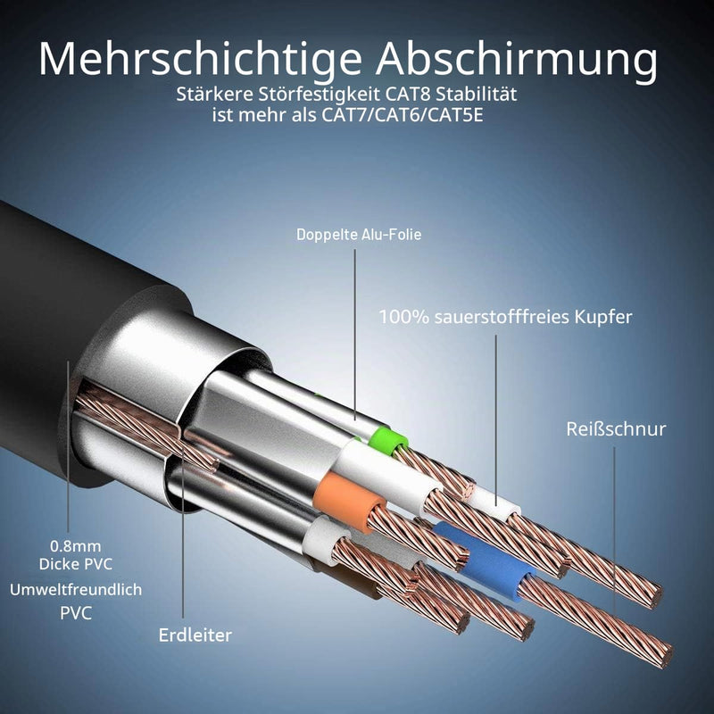 Veetop Cat8 LAN Cable, 20 Gbps Network Cable, Super-Fast, Flexible and Robust with Gold-Plated RJ45 / Black 2 m