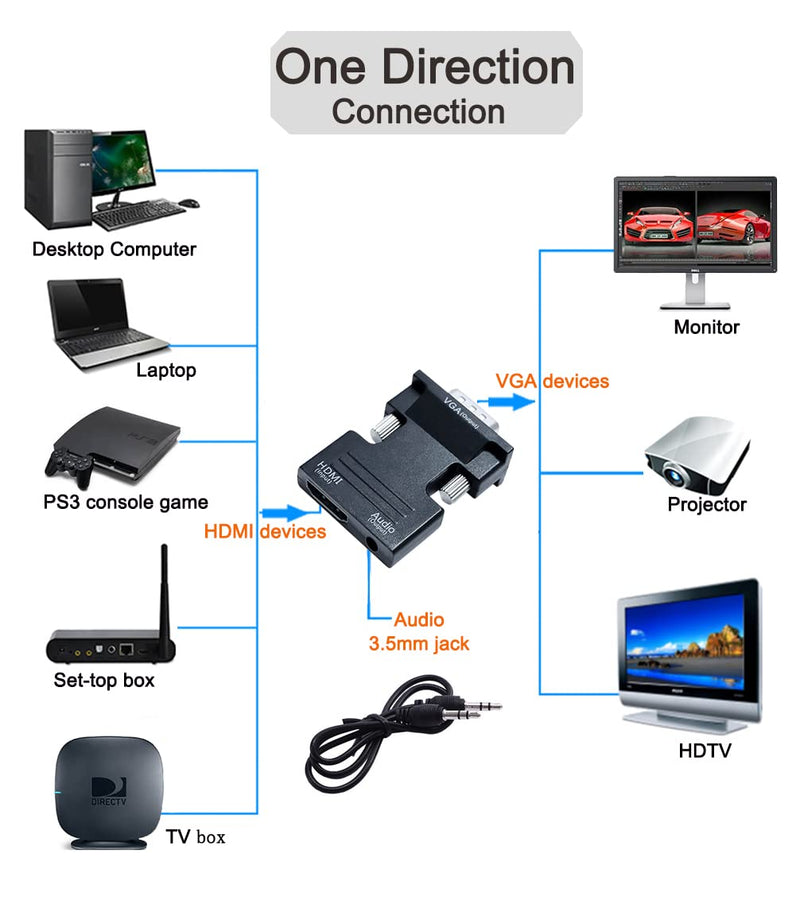 DTech HDMI to VGA Adapter with 3.5mm Audio Port (PC HDMI Source Output to VGA TV) for Old Computer Monitor Laptop Projector 1080P Video (Female HDMI in, Male VGA Out adaptador)