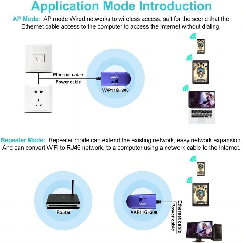VONETS VAP11G-300 2.4G Mini WiFi Bridge/Repeater/Signal Booster with 1 RJ45,Powered by DC/USB for DVR, IP Camera,PS3 2.4G WiFi Bridge