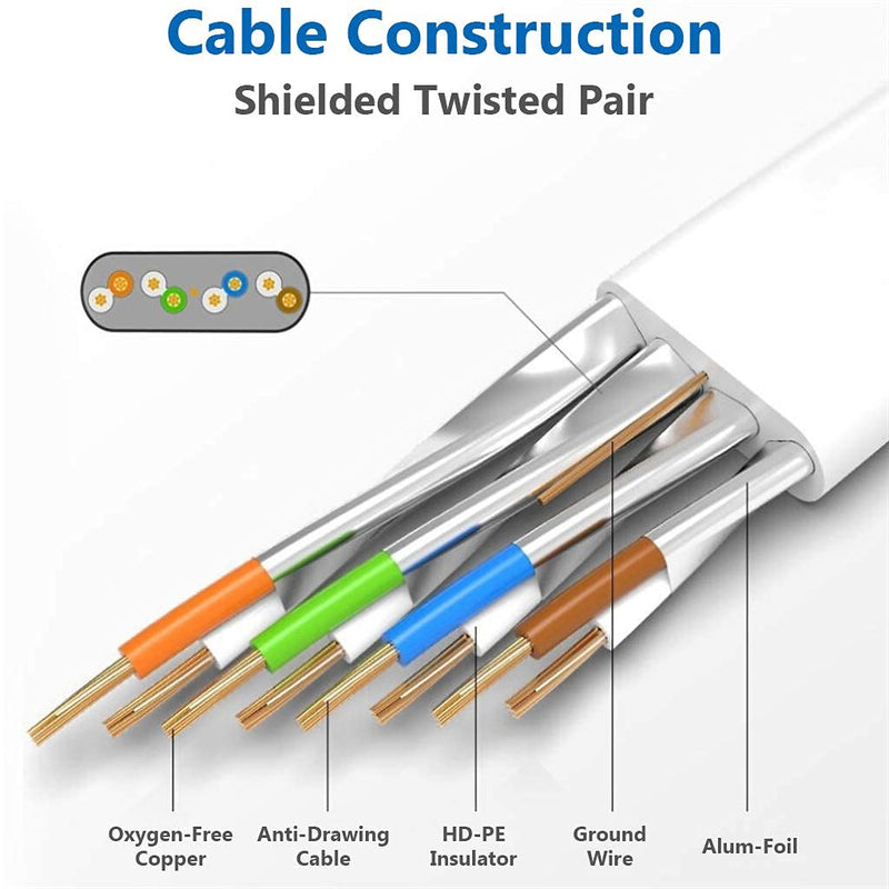 Cat 8 Ethernet Cable 75 ft Internet Network LAN Cable High Speed 2000Mhz 40Gbps RJ45 Cables for Gaming, Xbox, PS4, Modem, Router - Compatible for Cat7/Cat6e/Cat5e Network - White Cat8 75FT