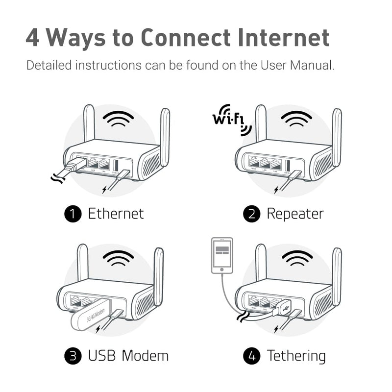 GL.iNet GL-SFT1200 (Opal) Portable WiFi Travel Router, Mini VPN Wireless Router for Fiber Optic Modem, Mobile Internet WiFi Repeater, Dual Band Openwrt Computer Routers, Home/Business/RV/Cruise White