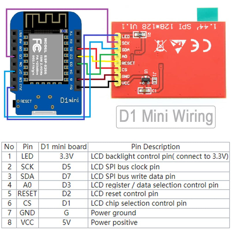 1.44" inch TFT LCD Display Screen Module 3.3V RGB 65K 128x128 4-Wire SPI ST - 7735S for Arduino 2560 ESP32 Board (Pack of 4) Pack of 4