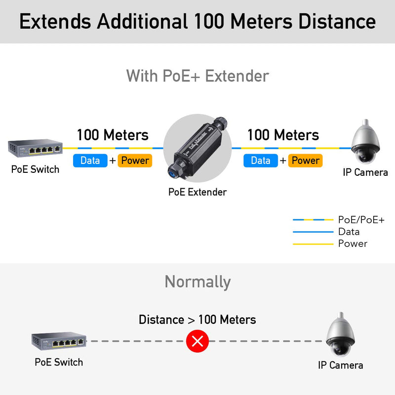 Cudy POE15 Gigabit Outdoor Waterproof IP67 PoE Extender, 10/100/1000Mbps, Repeater, Amplifier, BOE, Wall Mount, IEEE 802.3at/802.3af