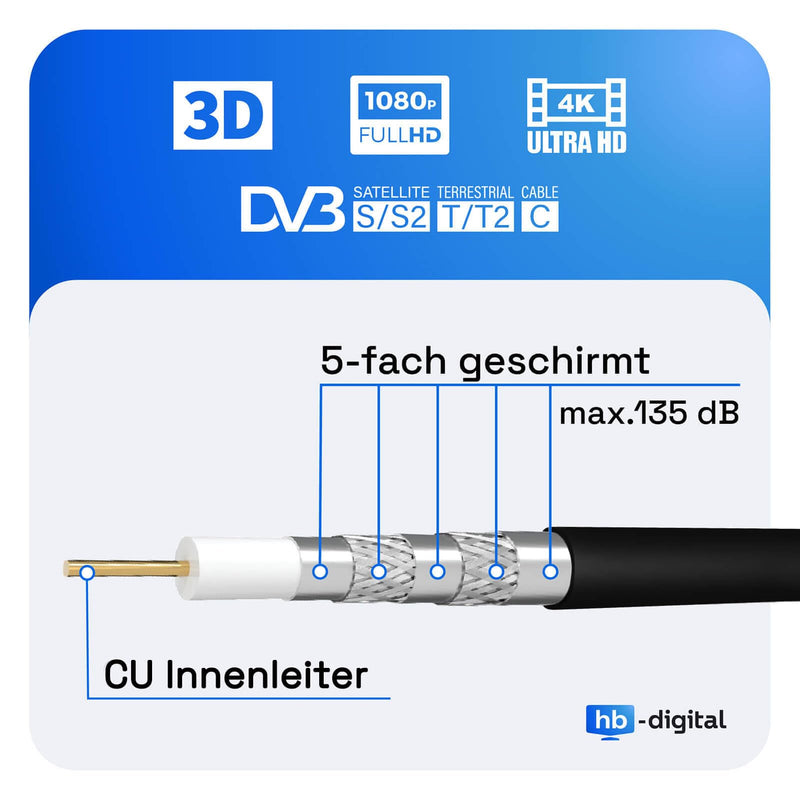 HB-DIGITAL 135dB 100m coaxial satellite cable pure KU copper black coax cable antenna cable 5-fold shielded for DVB-S/S2 DVB-C and DVB-T BK systems + 10 gold-plated F-connectors with rubber ring included for free