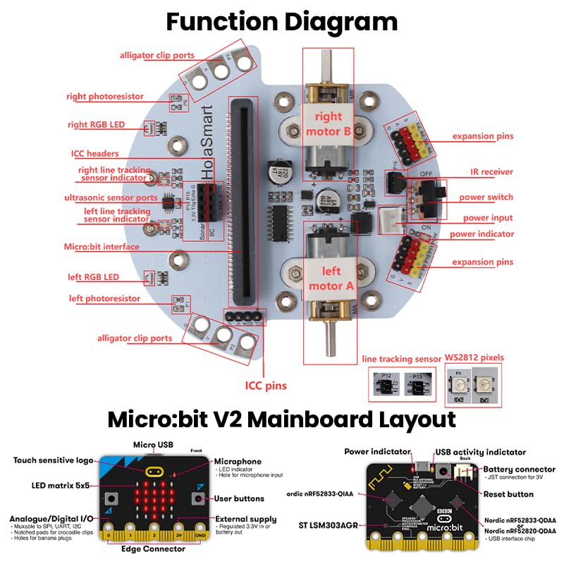 microbit Mini Car Kit Compatible with BBC Micro:bit V2 and V1,STEM Educational Coing Project for School Student（Without Micro:bit and AAA Battery）