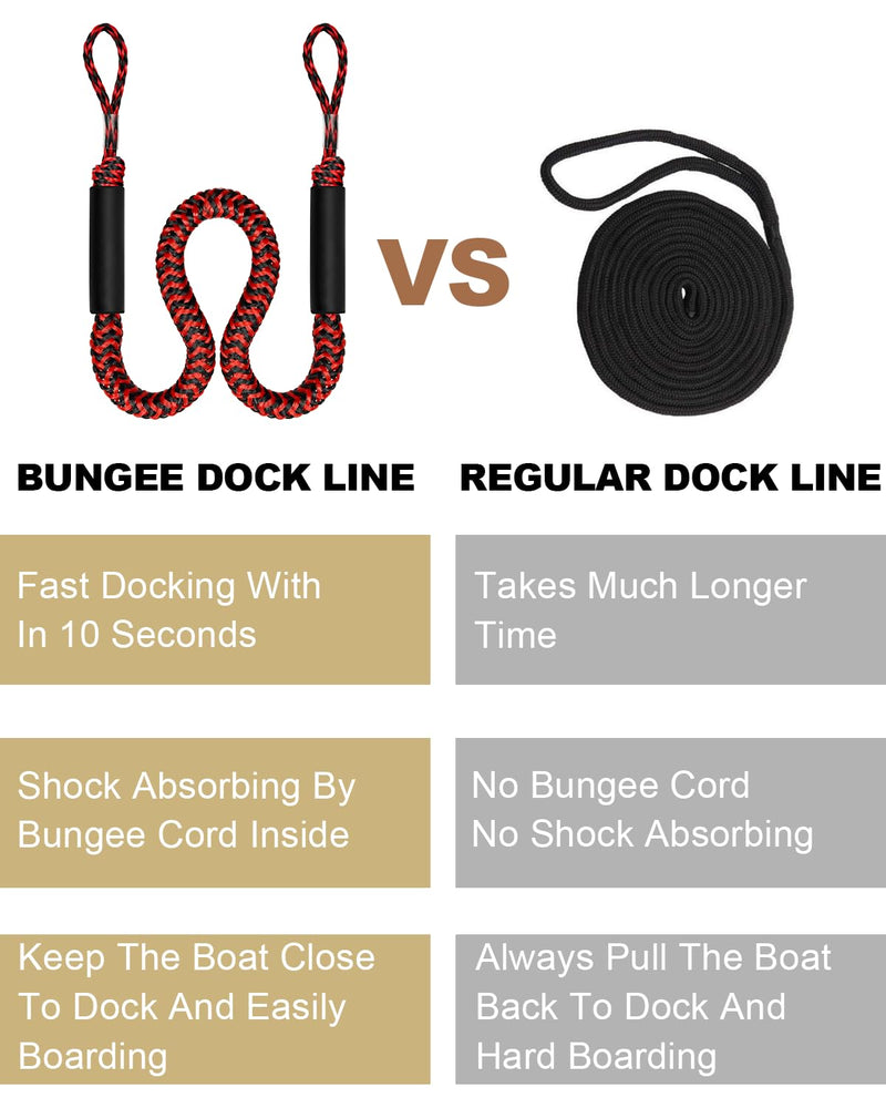 Bungee Boat Dock Line Mooring Rope Boat Accessories Docking Lines PWC Dockline for Boats Kayak, Jet Ski, Pontoon, Canoe, Power Boat WaveRunner, 4 Pack (Red&Black, 4-5.5) 4-5.5 feet Red&Black