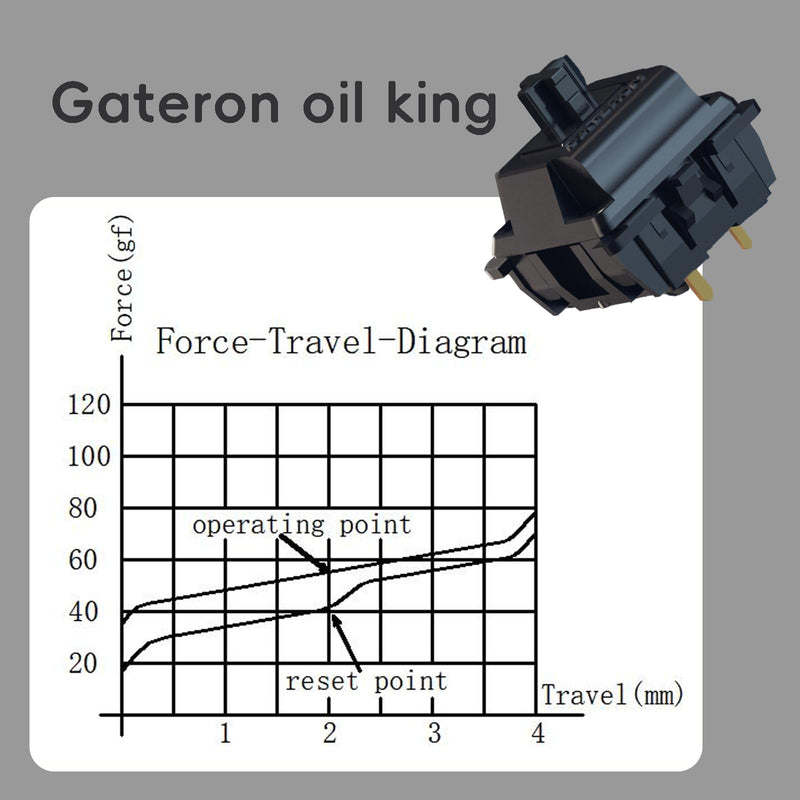 Gateron Oil King V2 Pre Lubed 5pin Linear Switches for Mechanical Keyboard (72 PCS, Oil King) 72Pcs