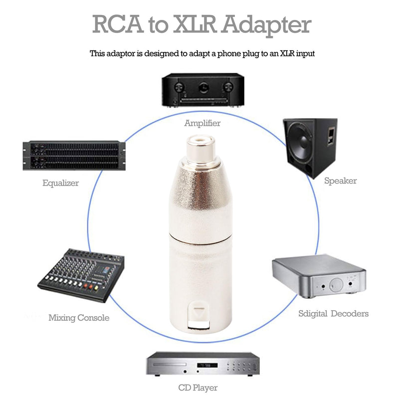 tisino Female RCA to XLR Male Adapter, XLR to RCA Converter Gender Changer Audio Coupler Connector - 2 PACK