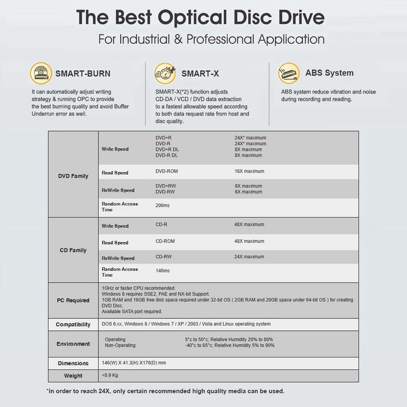 Digital Lite-On IHAS124 24X SATA CD DVD/RW Dual Layer Internal Burner Drive Writer - Black (Bulk – Drive only)