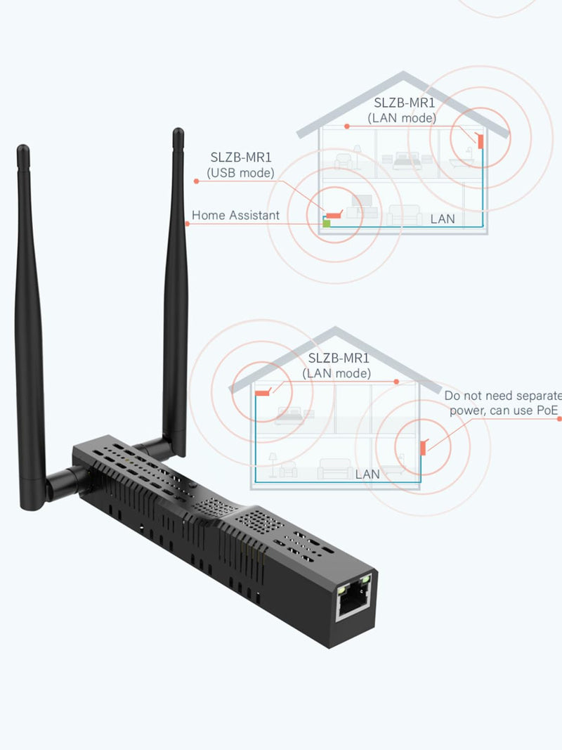 SMLIGHT SLZB-MR1 - Zigbee 3.0 to Ethernet,USB,and WiFi Gateway Coordinator with PoE,Universal Gateway for Home Assistant/ Zigbee2MQTT/ZHA,Wireless Zigbee 3.0 USB Adapter