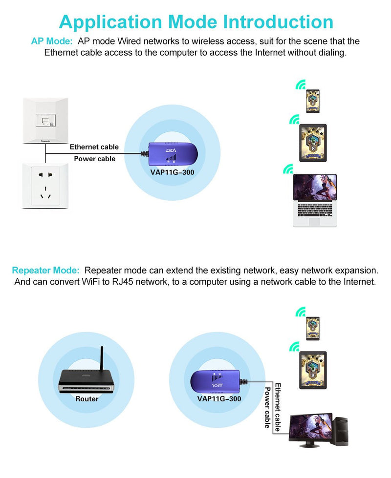 VONETS VAP11G-300 WiFi Bridge/Ethernet Wireless Hotspot Repeater/WiFi to Ethernet RJ45 Adapter Convertor for DVR, PS3, IoT Device, Network Printer, Industrial PLC, IP Camera Network Devices