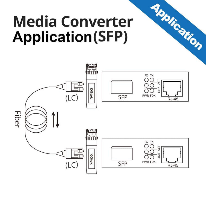 Gigabit Ethernet Media Converter, SingleMode Dual LC Fiber to Ethernet RJ45 Converter for 10/100/1000Base-Tx to 1000Base-LX, UL Certified, 1310-nm, up to 20-km SMF, 20km Power Outside X1