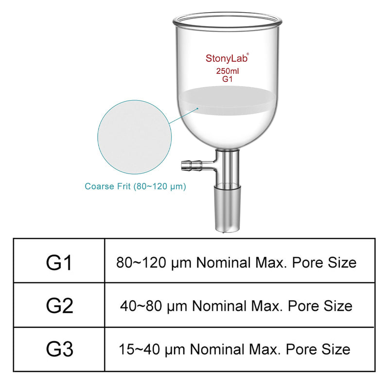StonyLab Borosilicate Glass Buchner Filtering Funnel with Coarse Frit(G1), 76mm Inner-Diameter, 80mm Depth, with 24/40 Standard Taper Inner Joint and Vacuum Serrated Tubulation (250ml) 250 mL