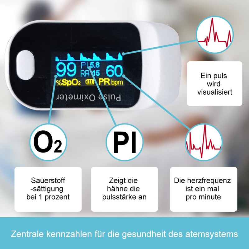 Pulse Oximeter, Measurement of Oxygen Saturation (SpO2) and Heart Rate (Pulse), Finger Oximeter with Color Display, Painless Finger Application