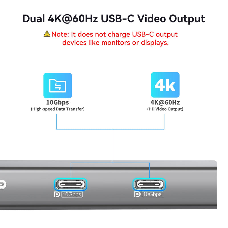 USB C Hub with Dual 4K@60Hz Displayports, 2 USB-A & 2 USBC 3.2 10Gbps Ports, 1Gbps Ethernet, 100W PD, SD/TF, USB C Splitter Docking Station for MacBook Pro/Air, iMac, iPad Pro, XPS, Thinkpad, Surface 10-in-1 (Dual USB C Display)