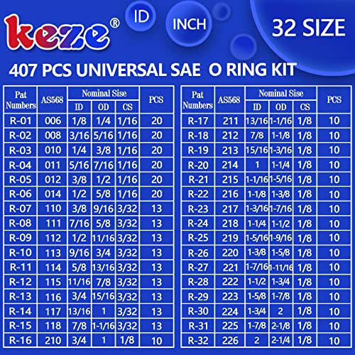 KEZE 233 pcs Bevel Washer and Plumbing Flat Head Washers Kit and 826 Pcs SAE and Metric O Rings Kit for Valve Sealant Faucet O Rings Faucet Automotive Hydraulic Pipe Repair