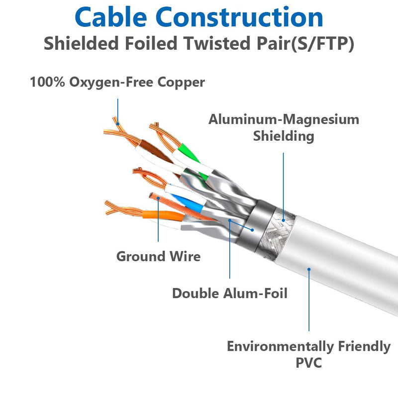 Cat 8 Ethernet Cable 50 ft Internet Network LAN Cable High Speed 2000Mhz 40Gbps RJ45 Cables for Gaming, Xbox, PS4, Modem, Router - Compatible for Cat7/Cat6e/Cat5e Network - White Cat8 50FT