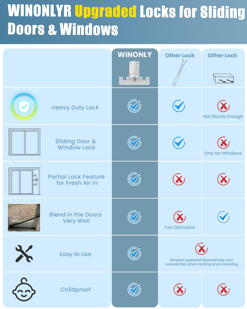 Sliding Glass Door Lock Window Locks 2 Pack Childproof Safety Lock Horizontal Sliding Door Security Bar Keyless Patio Foot Locks for Front Door Latch Stoppers from Inside Bedroom Apartment Essentials Pearl White