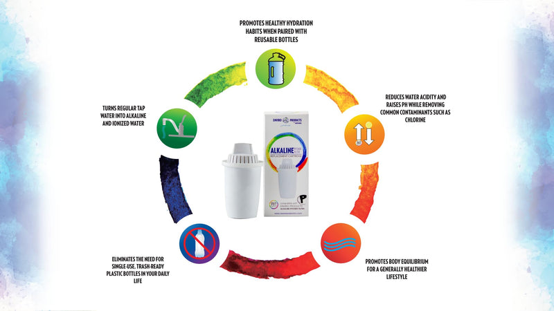 New Wave Enviro Alkaline Pitcher Replacement Cartridge 3 Pack, 80 Gallon Filter Life per Cartridge, Easy Installation, White