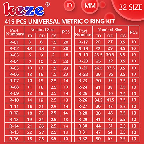 KEZE 233 pcs Bevel Washer and Plumbing Flat Head Washers Kit and 826 Pcs SAE and Metric O Rings Kit for Valve Sealant Faucet O Rings Faucet Automotive Hydraulic Pipe Repair