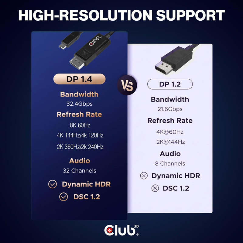 Club3D CAC-1557 USB Type C to Displayport 1.4 Bi-Directional Cable with 8K 60Hz, 4K 120Hz HDR Video Support 1.8m-6ft M/M