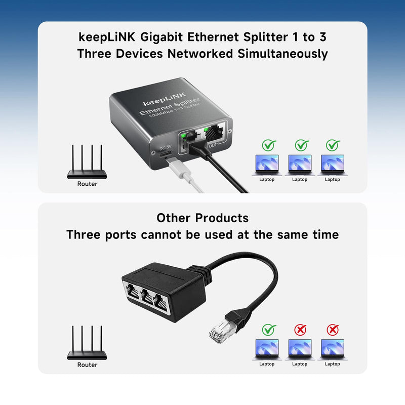 Gigabit Ethernet Splitter 1 to 3, Network Splitter with USB Power Cable, 1000Mbps RJ45 Internet Adapter 1000Mbps High Speed for Cat 5/5e/6/7/8 Cable Metal Case