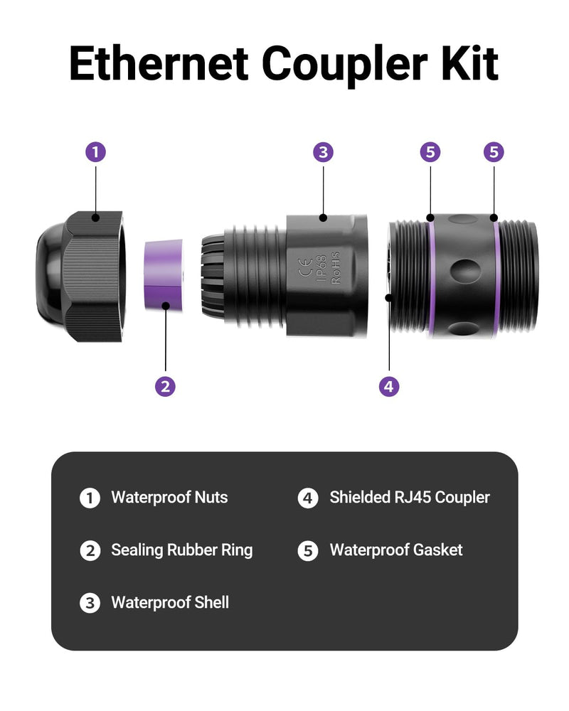 VCELINK Outdoor Waterproof RJ45 Coupler IP68 - Compact Design for Tight Spaces, Shielded Waterproof Ethernet Connector, Cat6/Cat5E/Cat5, PoE, 3.64in (Purple-6 Pack) 6