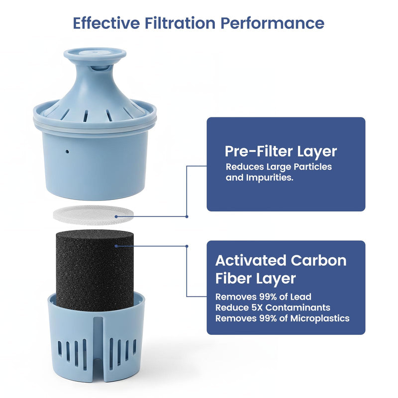 Elite Water Filter Replacement Compatible with All Brita Elite Pitchers and Dispensers, Everyday, UltraMax, Metro+, XL and More, Lasts 6 Months or 120 Gallons, 4 Count