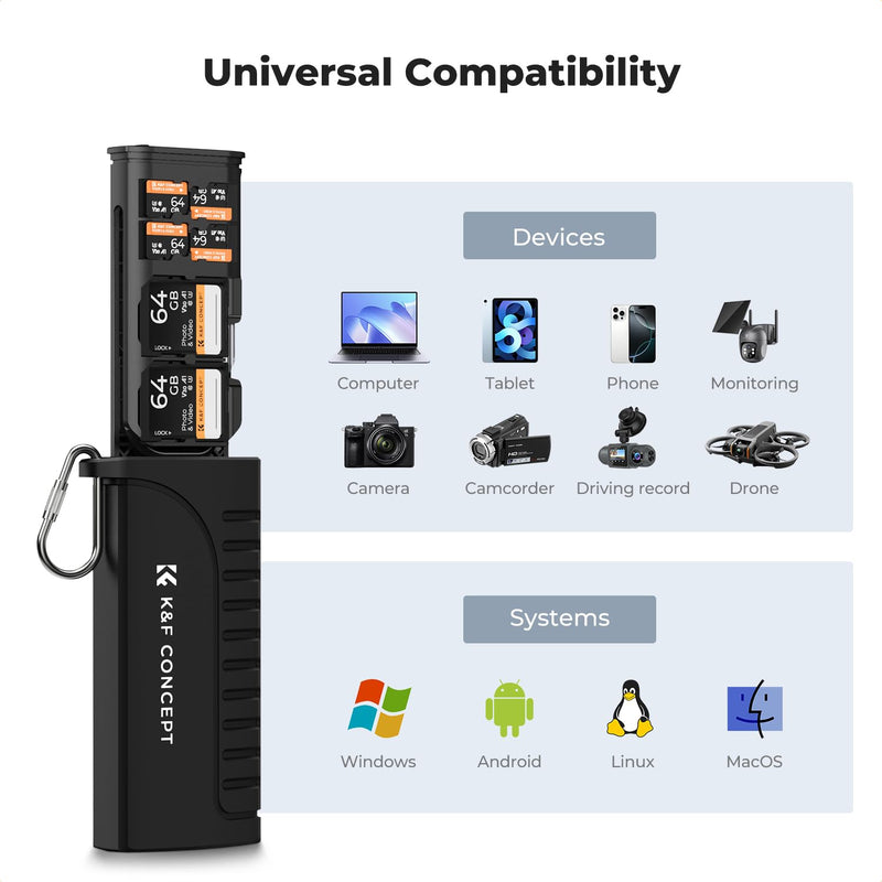 K&F CONCEPT 2-in-1 SD Card Reader Adapter, UHS-II/SD 4.0/Micro SD/USB 3.1 Type-C Dual Slots High-Speed Flash Card Case Compatible with Cameras, Drones, Action Cameras, Phones, Laptops