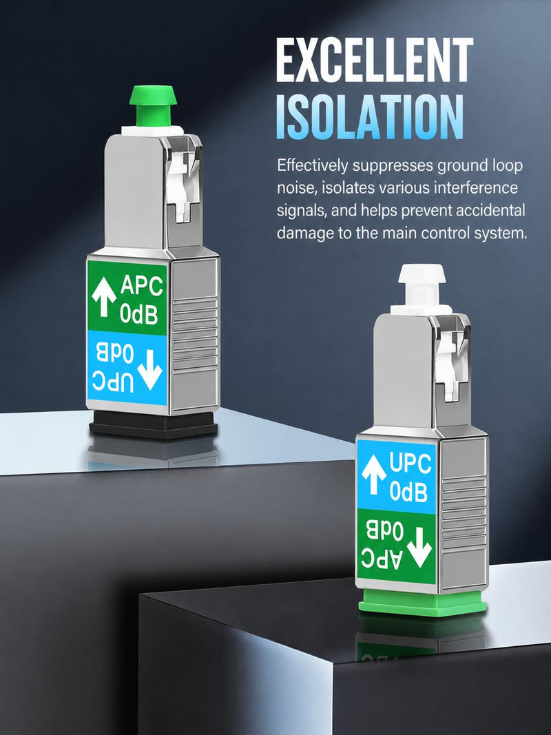 Fiber Optic Adapter, SC/APC to SC/UPC Fiber Optic Converter for Fiber Communication Networks, Low Insertion Loss (SC/APC to SC/UPC)