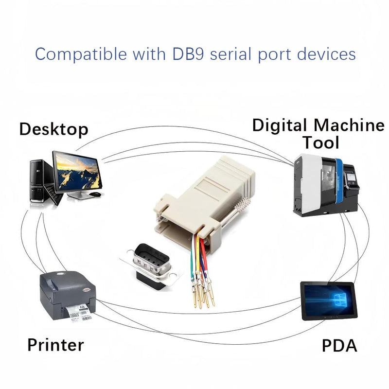 10Pcs DB9 Male to RJ45 Ethernet Adapter, 9 Pin Serial Port Male to RJ45 Ethernet LAN Extend Modular Converter