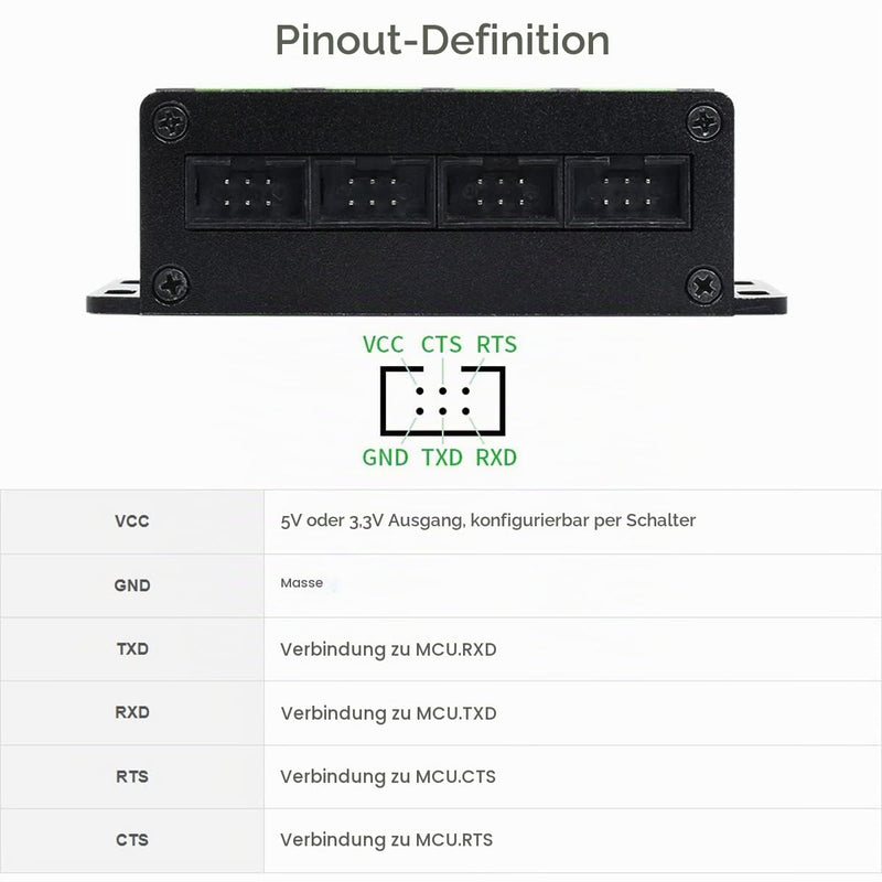Waveshare Industrial USB to 4CH TTL Converter USB to UART with Multi Protection Circuits Multi Systems Support