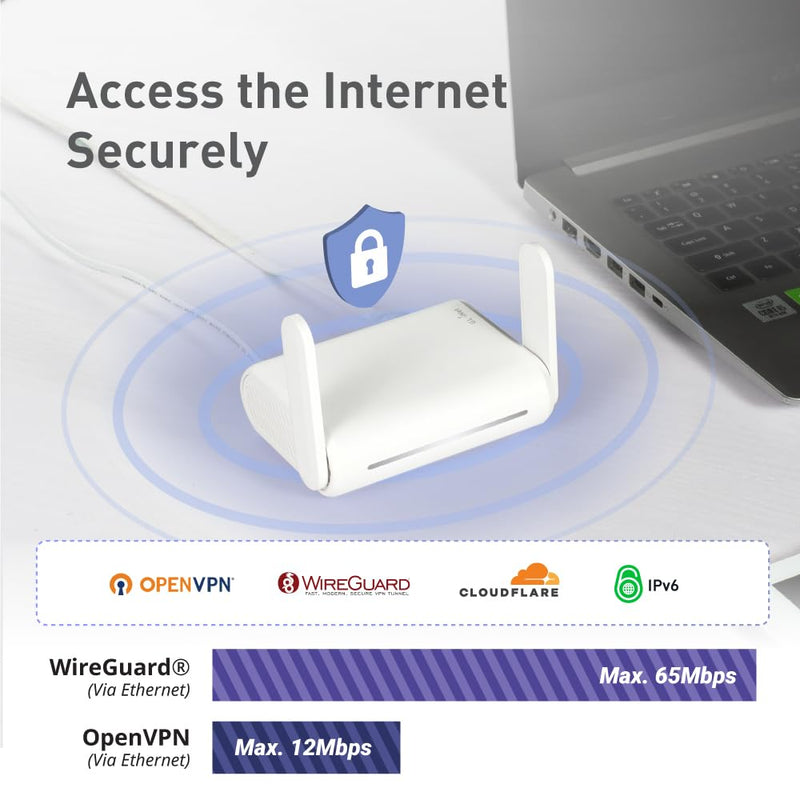 GL.iNet GL-SFT1200 (Opal) Portable WiFi Travel Router, Mini VPN Wireless Router for Fiber Optic Modem, Mobile Internet WiFi Repeater, Dual Band Openwrt Computer Routers, Home/Business/RV/Cruise White