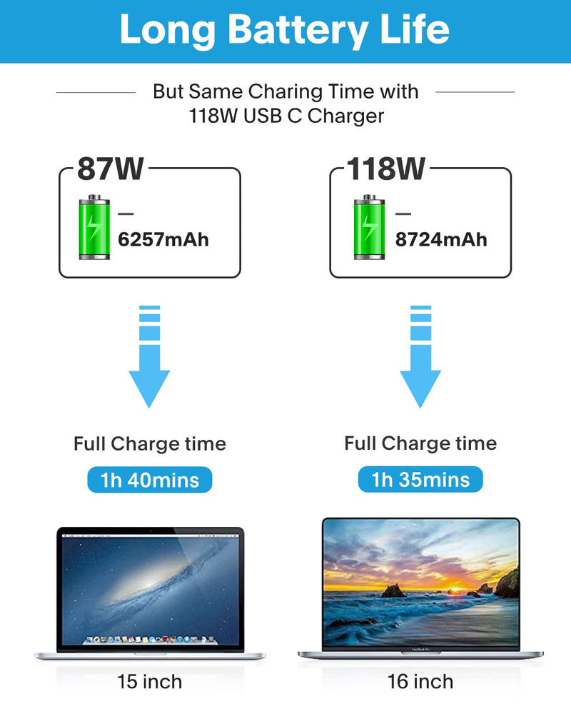 Mac Book Pro Charger - 118W USB C Fast Charger Power Adapter Compatible with USB C Port MacBook Pro/MacBook Air 16 15 14 13 Inch, New iPad Pro and All USB C Device, Included 7.2ft USB C Charge Cable White