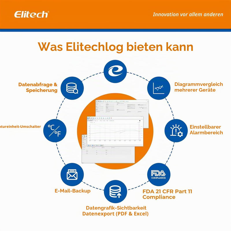 Elitech RC-5+ TE Temperature Data Logger Reusable Recorder 32000 Points PDF & CSV USB High Accuracy with Calibration Certificate Temperature Logger External Probe 1