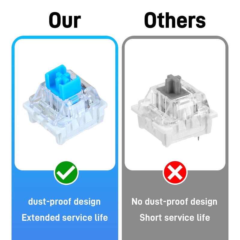 Pack of 50 Transparent Blue Axis Switches, Clicker Switches 3-Pin | Mechanical Keyboard Clicker with Puller and Cleaning Brush, Dustproof Switch for Gaming Keyboards, Typing, PC Accessories